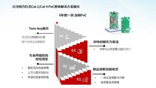信可通訊 以一體化解決方案賦能物聯網行業應用，即將亮相iote2020深圳國際物聯網展